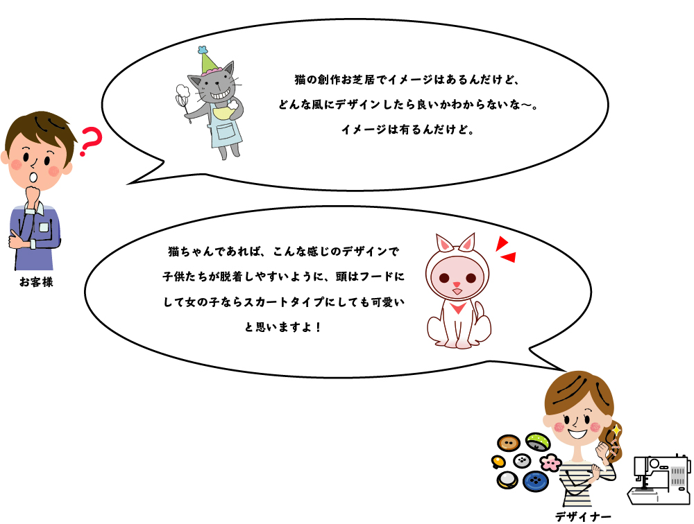 デザインや生地の決定
